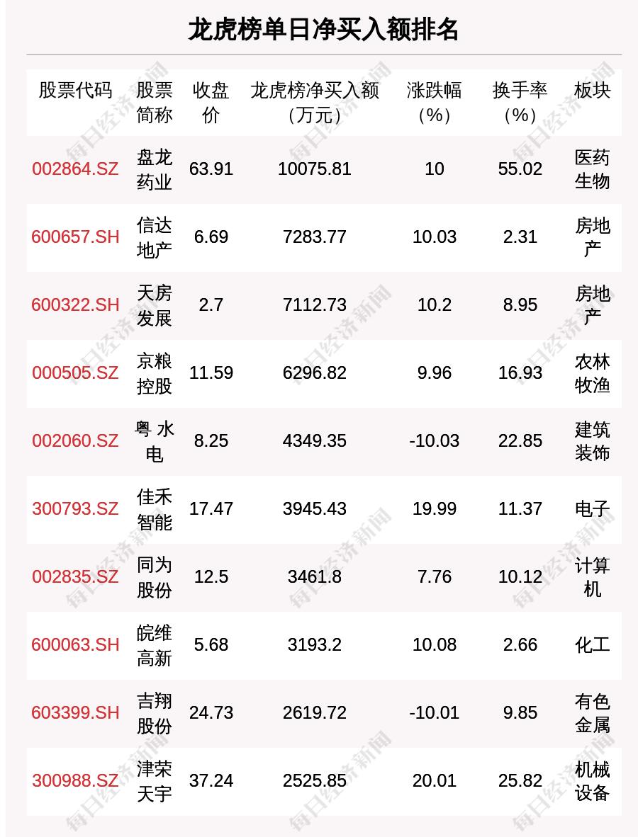 实时更新：期货交易保证金价格一览表