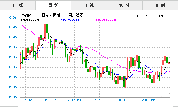 实时追踪：今日日元兑各国货币最新汇率一览