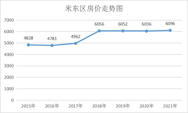 米东区房产市场最新动态：揭秘房价走势与趋势分析