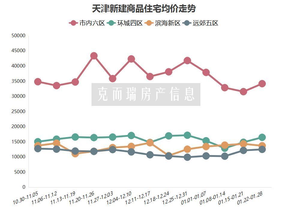 天津珑著最新动态：揭秘近期房价走势与市场行情