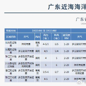 实时更新：广东海域最新海洋天气预报动态