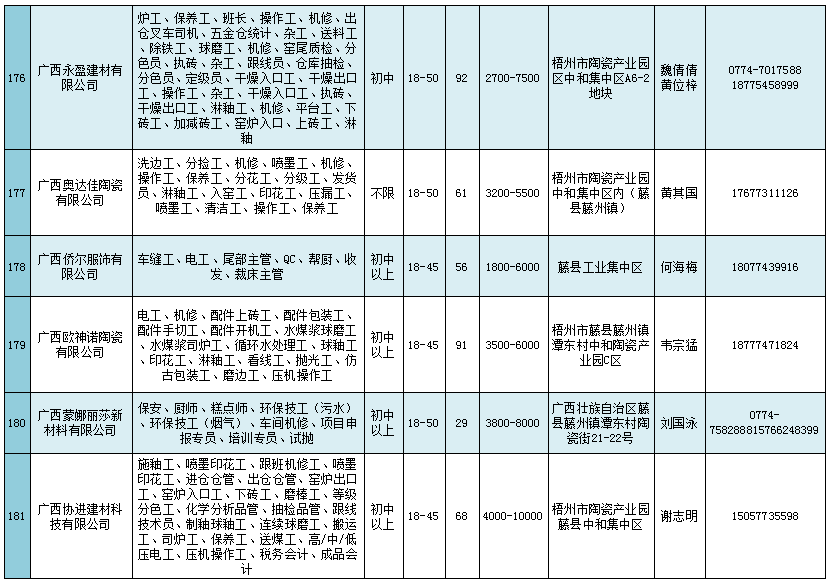 广州地区最新泥水匠人才招聘信息汇总