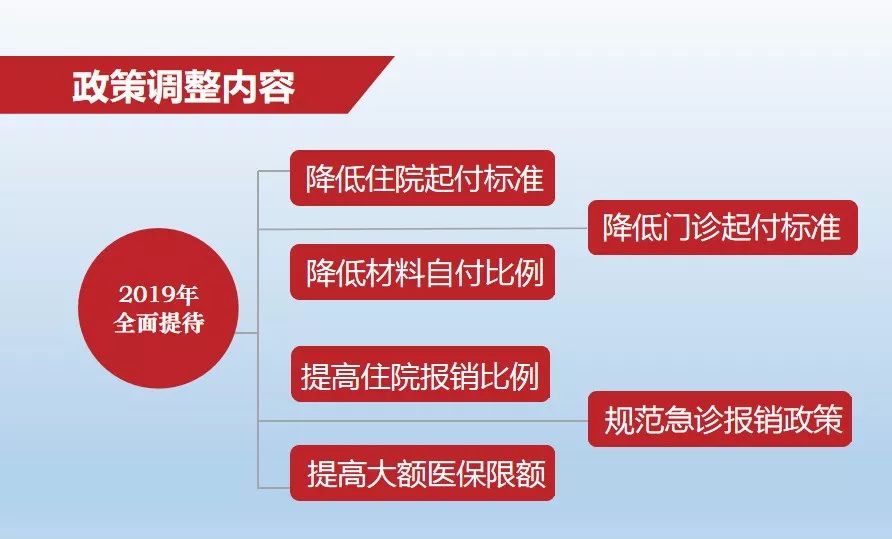 全面解读：最新协保人员退休政策及福利调整要点