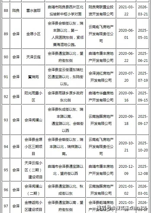 温江新区热推楼盘大盘点，最新住宅项目一览无遗