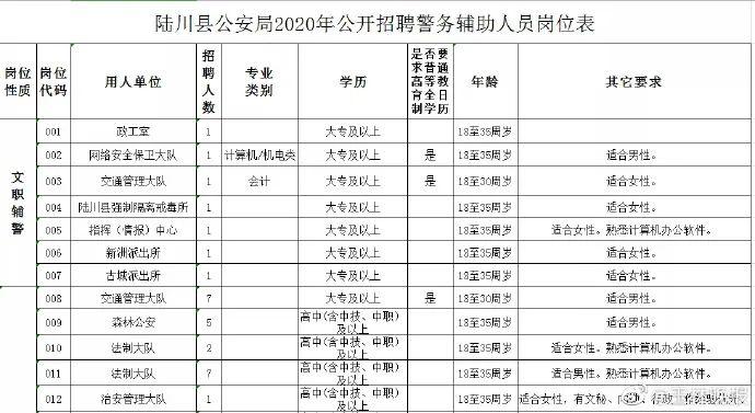 微容县最新招聘资讯盘点，热门职位一网打尽