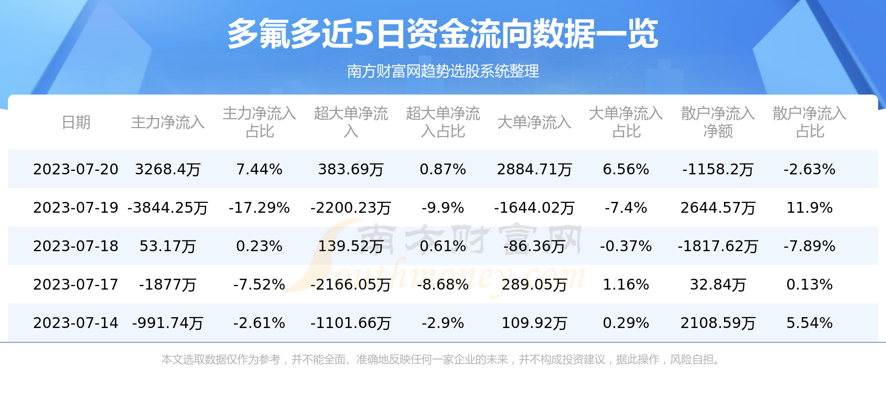 多氟多最新资讯速递