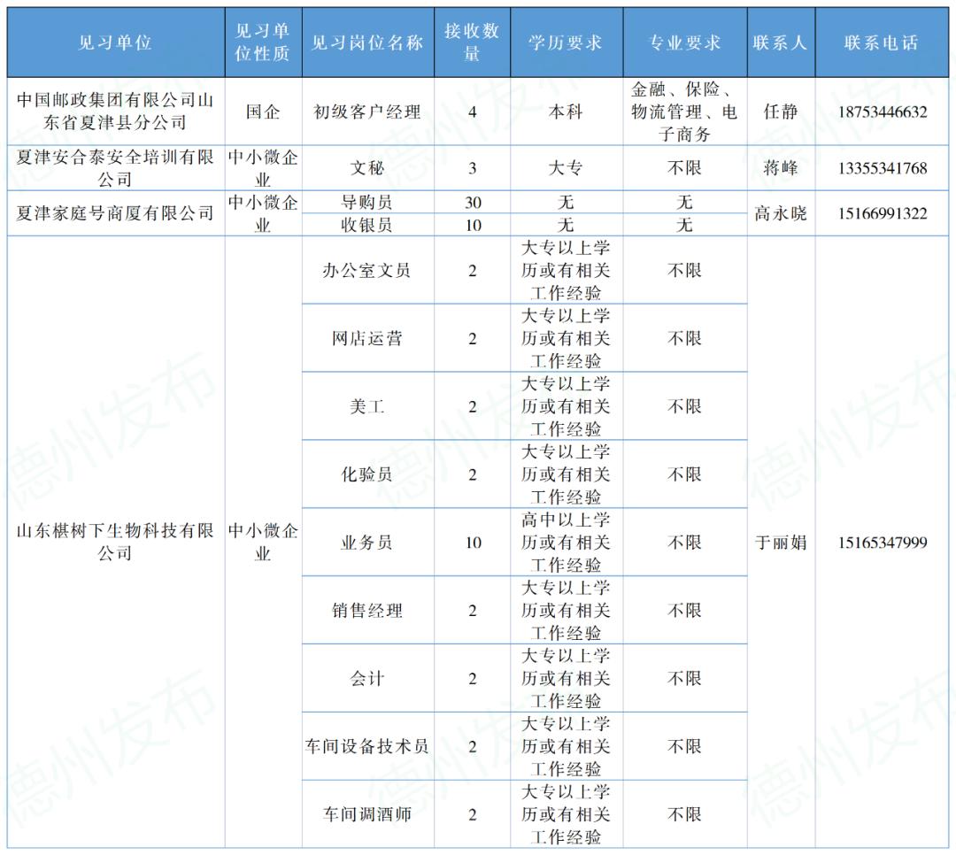 夏津地区最新招聘信息汇总吧——畅享就业新机遇！