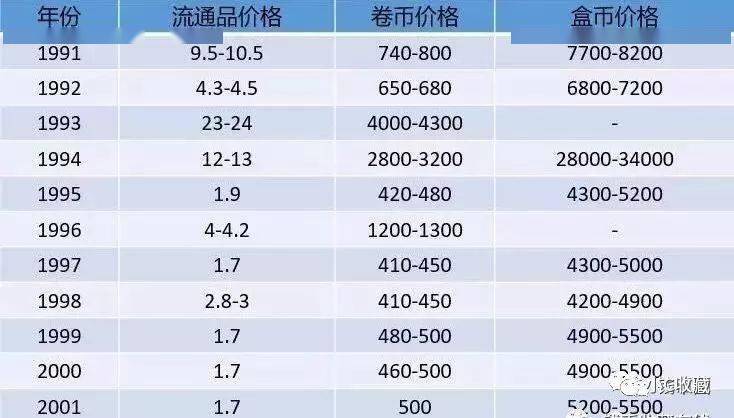 最新发布：梅花一角币价格行情一览表