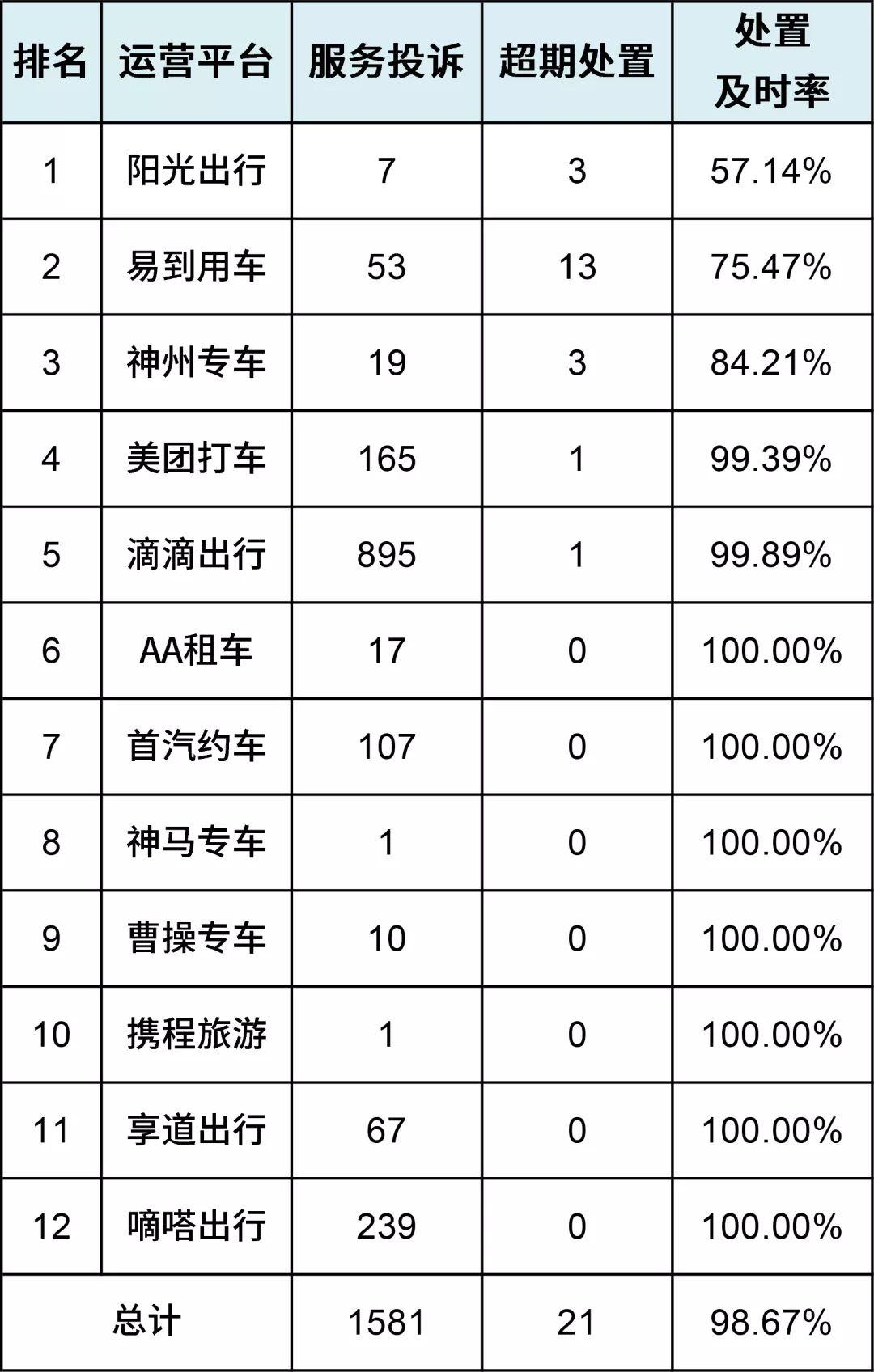 【深圳易到出行最新动态揭秘】