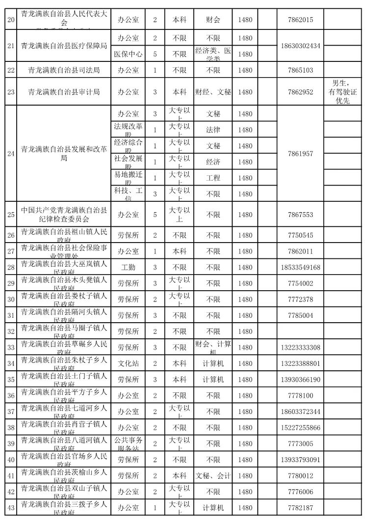 廉江集市招聘信息，最新职位汇总速览