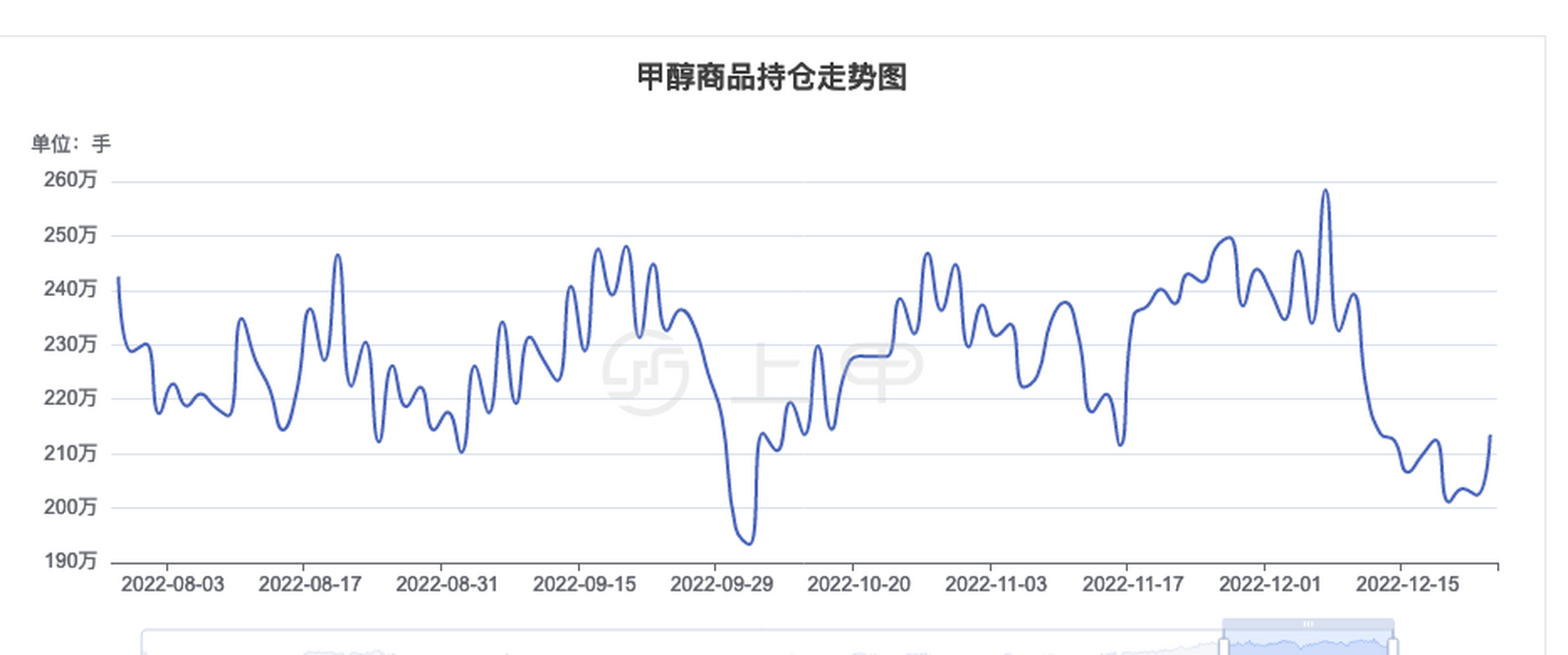 山东甲醇市场最新动态：价格走势与行情分析一览