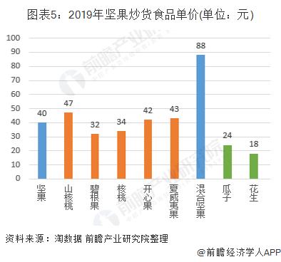 2025年度花生市场价格实时动态盘点