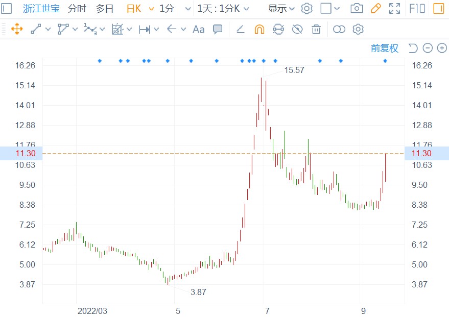 最新动态：浙江世宝股票行情一览，实时追踪市场脉搏