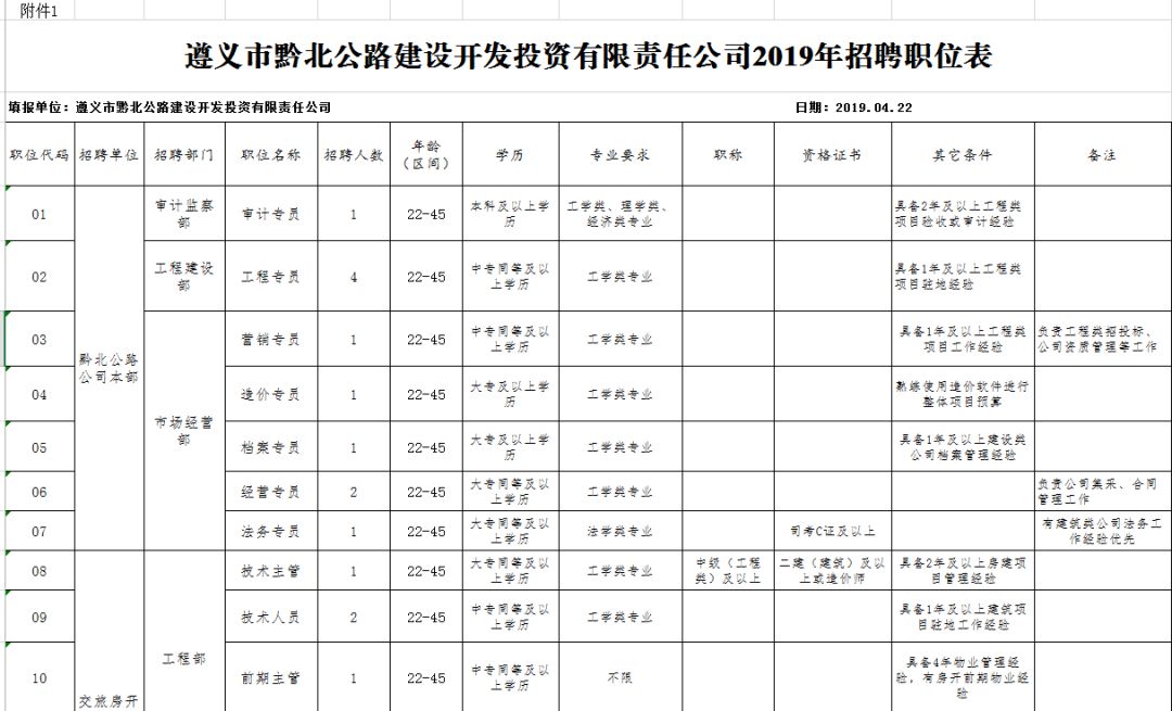 【兴义市人才市场】最新职位速递，兴义市招聘信息汇总发布