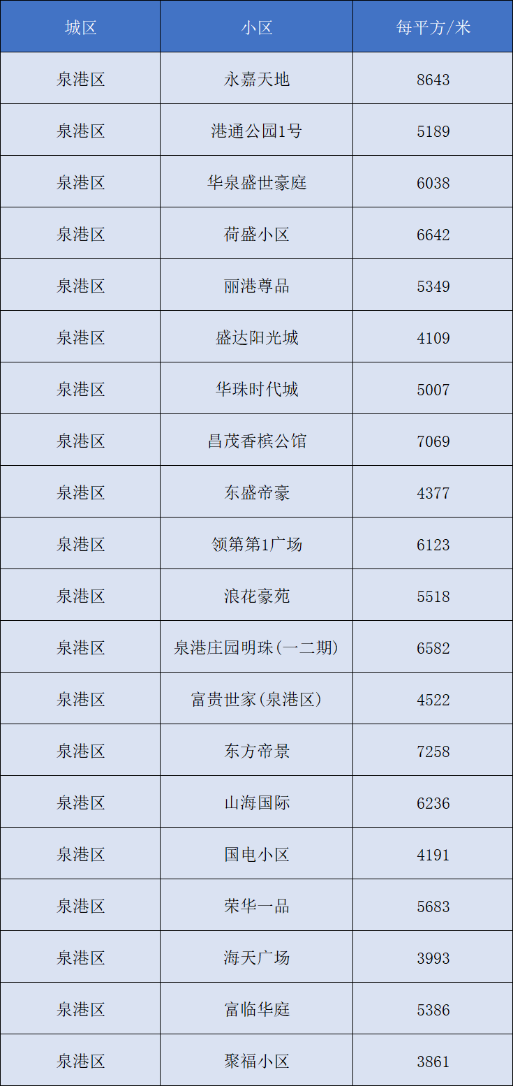 北京早安最新房产价格速览