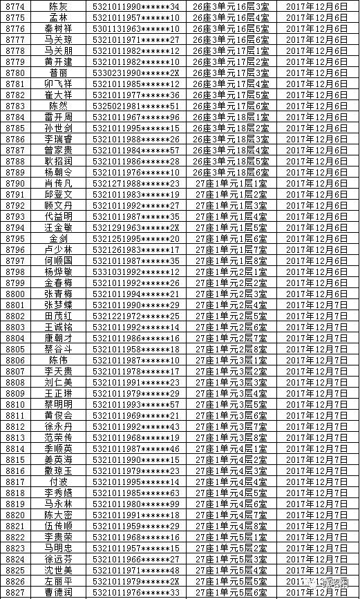 昭阳区公共租赁住房最新动态解析