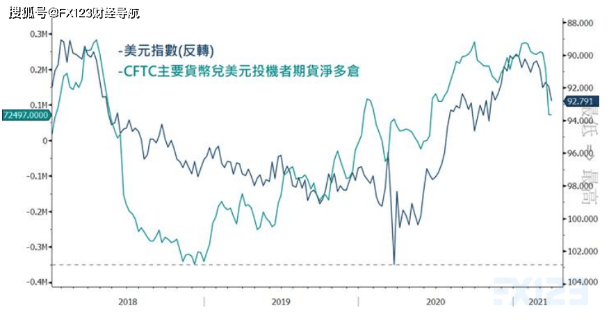 狂潮同行