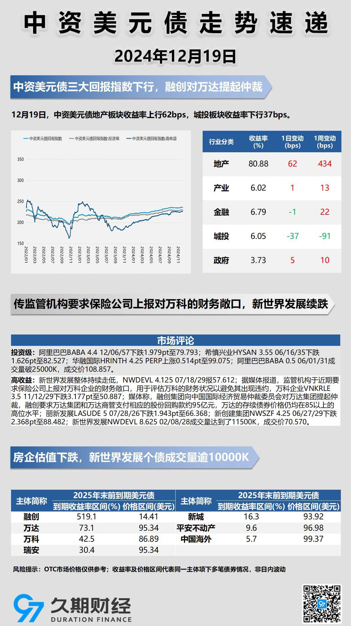 最新债市动态：债券市场热点新闻盘点