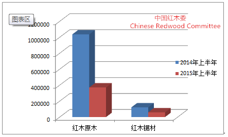 2025年度红木家具市场动态解析：最新行情一览