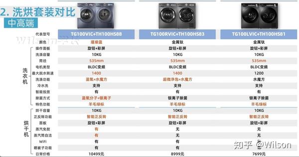 2025年度洗烘一体机市场风云榜：最新机型排名大揭秘！