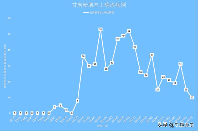 兰州：甘肃省兰州市最新疫情动态速报