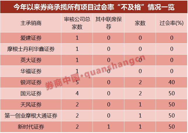 华鑫股份重组最新动态