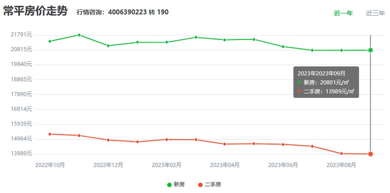 东莞常平地区最新房产价格大盘点