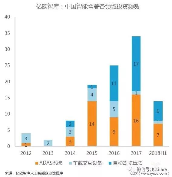 最新出炉：全方位年龄层次细分解析