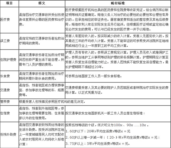 2025年度交通事故赔偿标准全解析：全新修订版一览