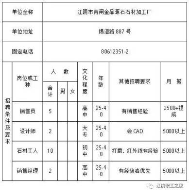 汕头石材行业诚邀精英加盟：最新石材岗位招聘信息汇总