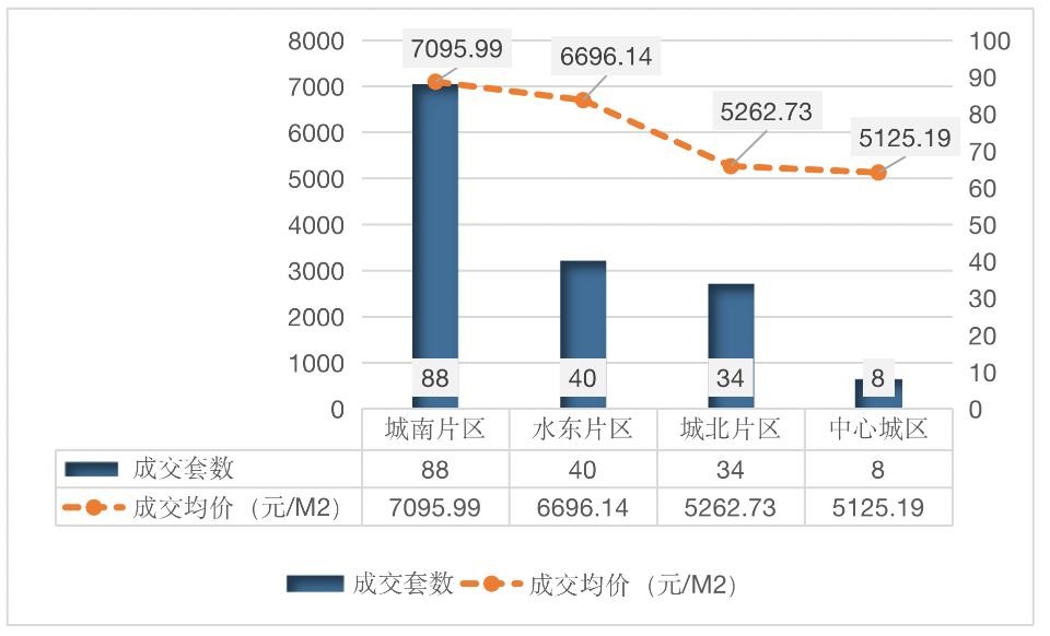 恒源花园最新动态：揭秘全新房价走势与市场行情