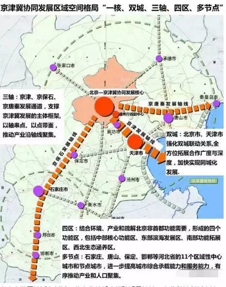 探索宝坻京津新城未来蓝图：最新规划大揭秘