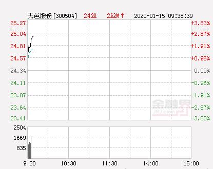 体育直击 第15页