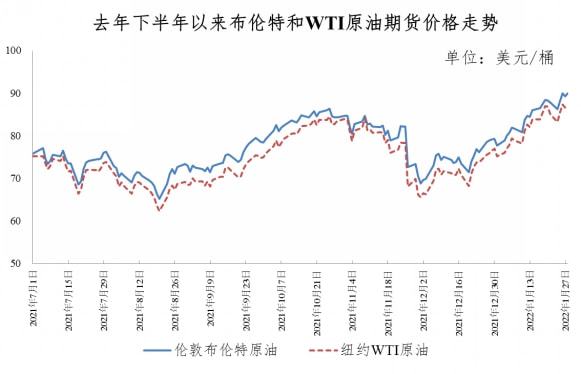 今日油价变动最新资讯