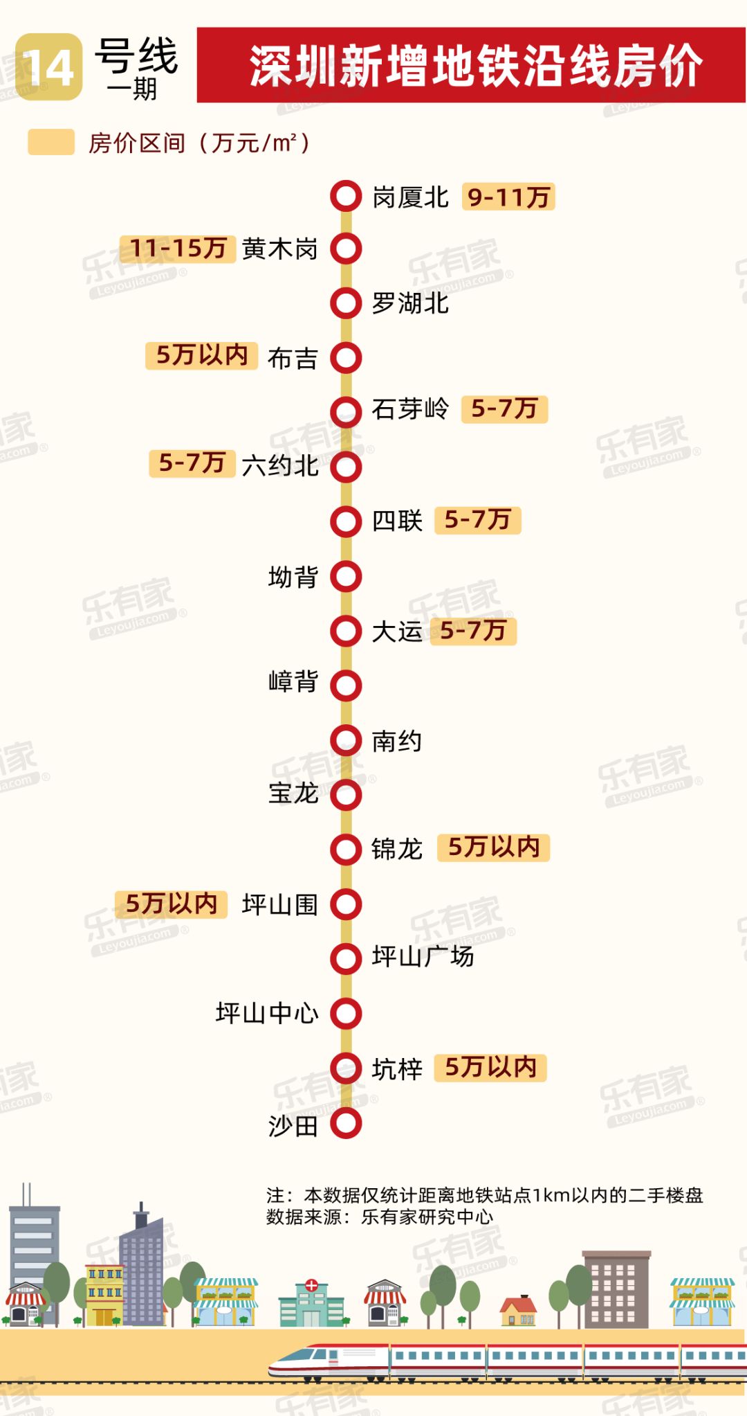 “深圳地铁线路图免费下载”