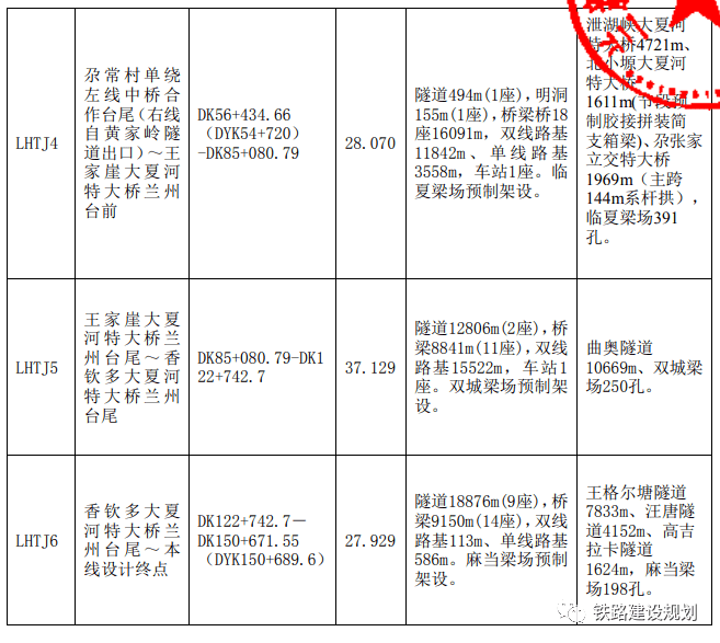 兰州至合作铁路项目最新动态解析