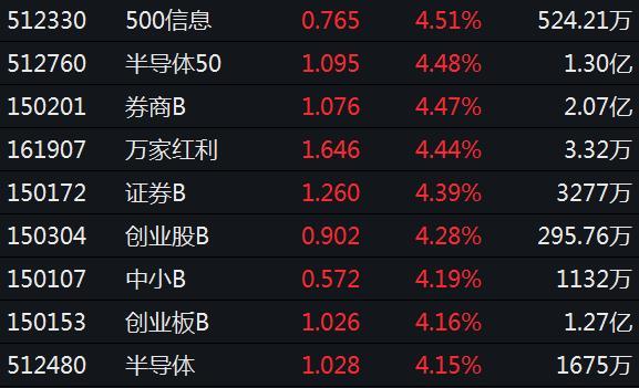 481015基金最新一期净值揭晓！