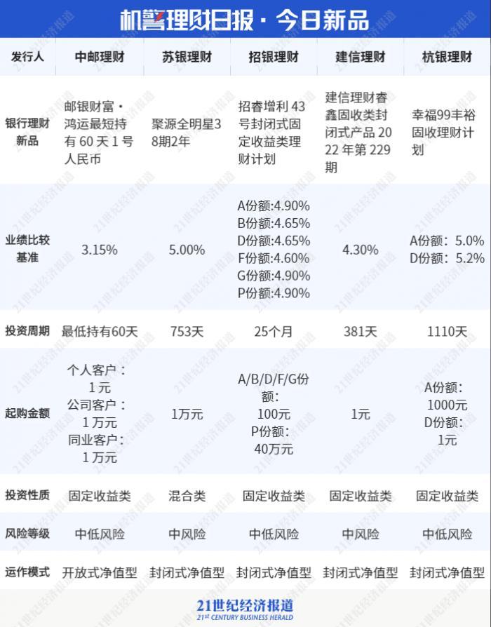 “宁波最新房贷利率动态”