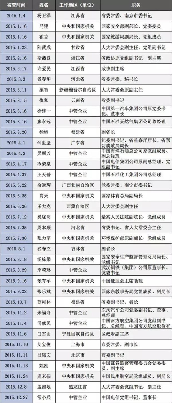 中国保康最新干部任命信息公布，干部名单详尽公示揭晓