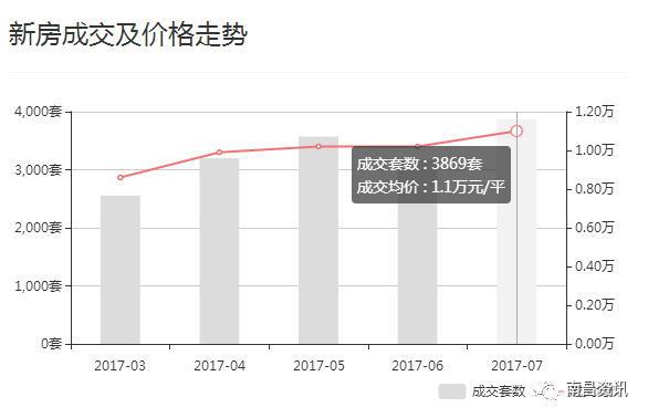 南昌最新发布：愉恬家园小区房价走势全解析