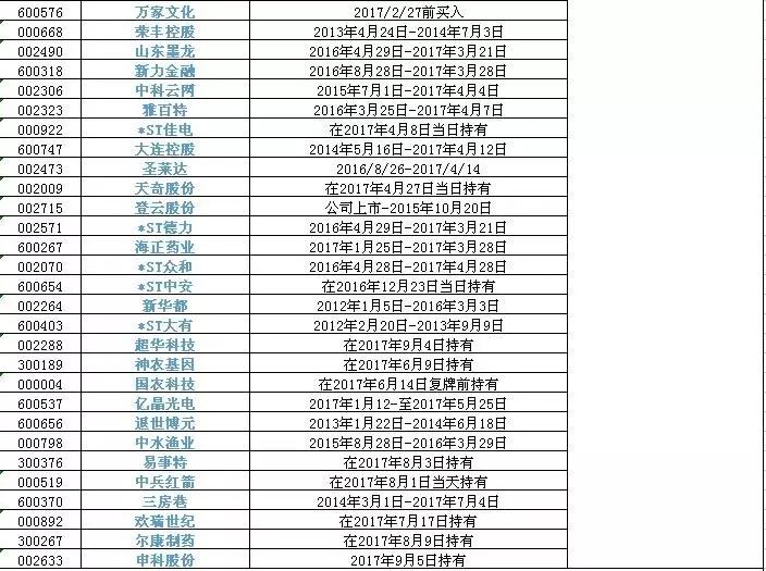 000557股票最新动态解析