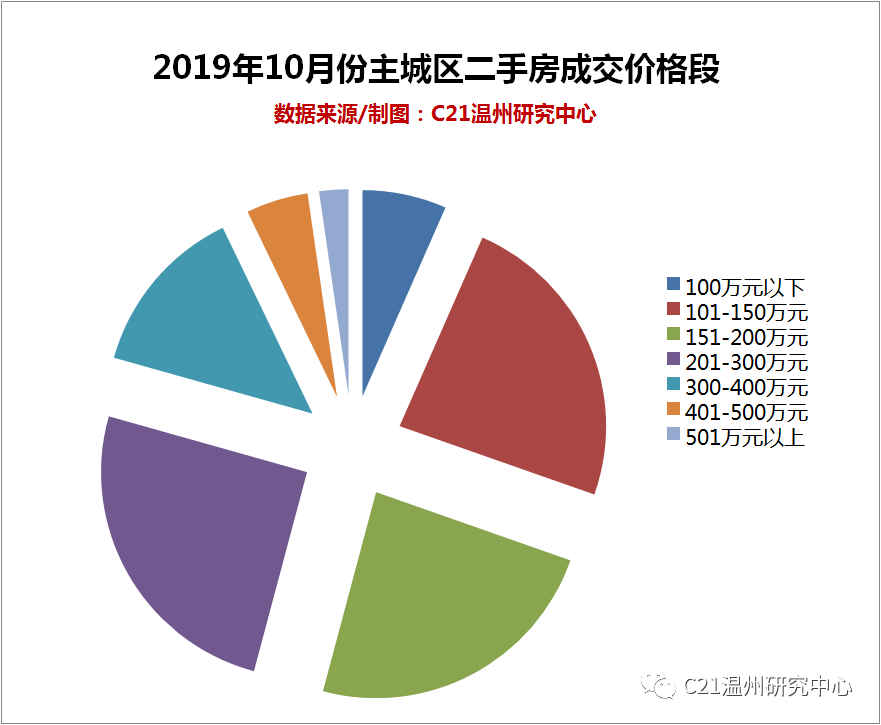 2025年2月1日