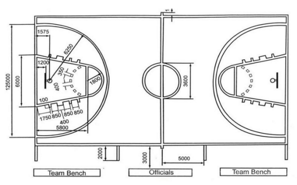 全新篮球场尺寸详图解析：高清平面布局一览无遗