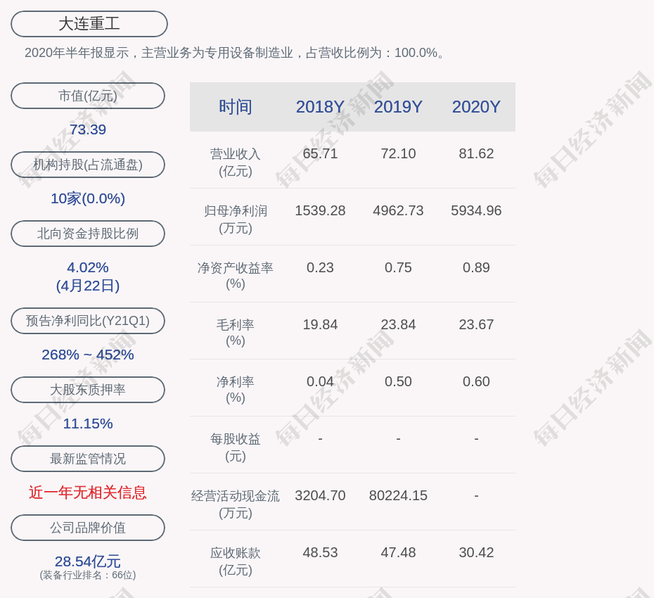 大连重工最新动态揭晓