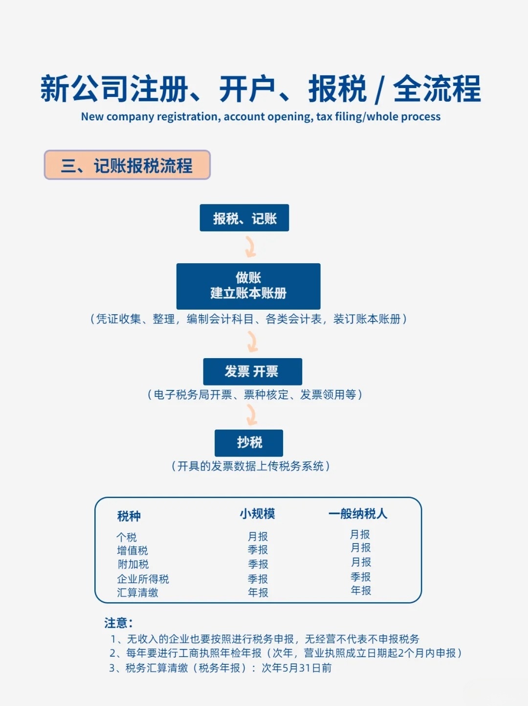 全新揭晓：一站式最新企业注册流程解析指南