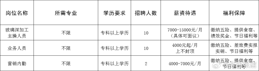 莱阳招聘快讯：山东莱阳地区最新职位招聘汇总发布