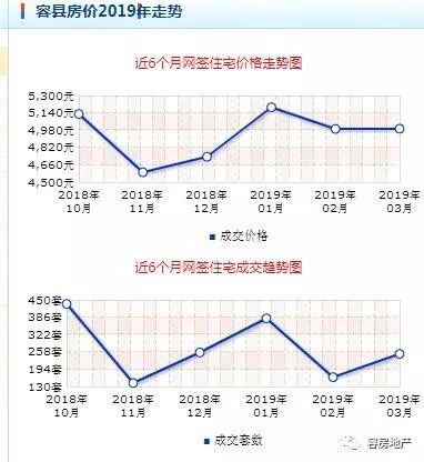 齐齐哈尔市区楼盘实时行情一览，最新价格走势解读