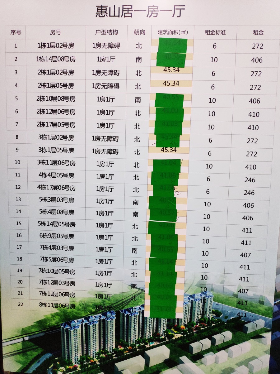 舞阳地区最新房源租赁信息汇总