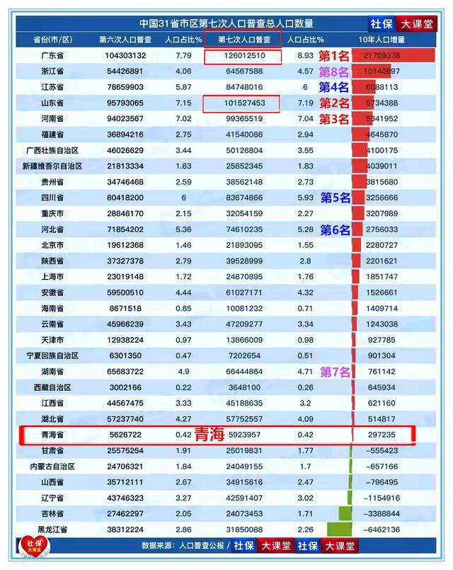 青海养老金调改资讯速览：最新调整政策全解读