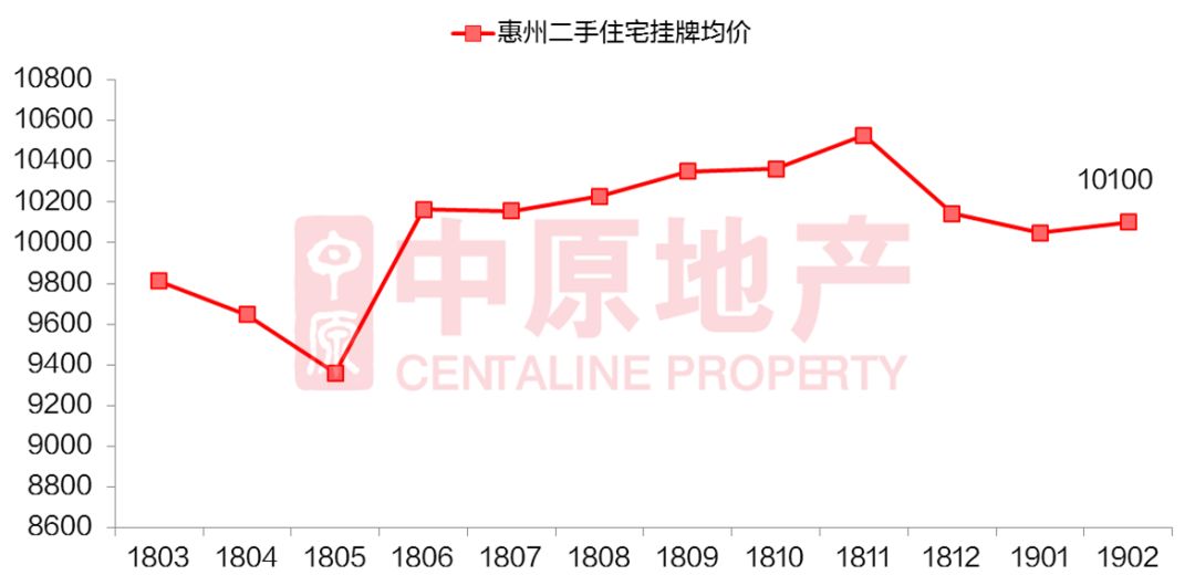 佛冈房地产市场实时脉搏：最新行情一览